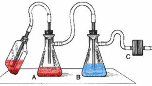 BSC filtration system setup