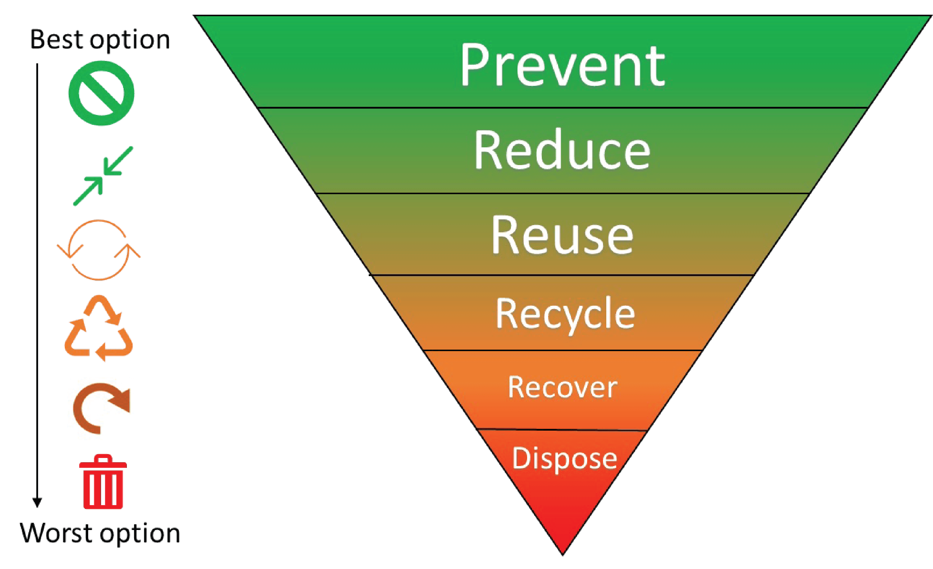 Waste Management 2025 Rates