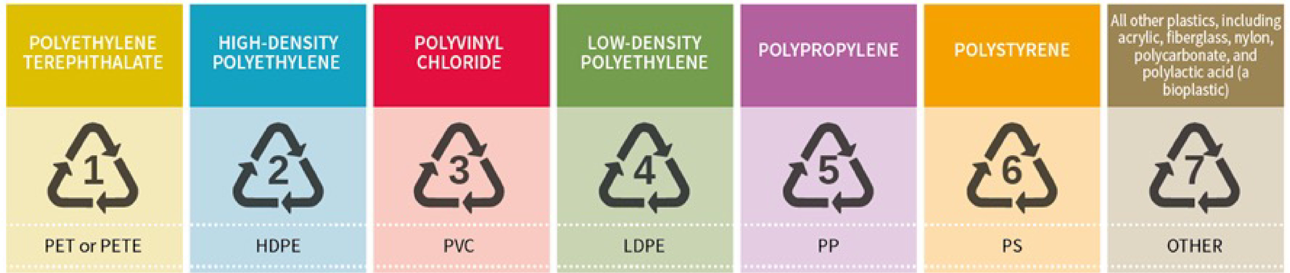 recycle chart