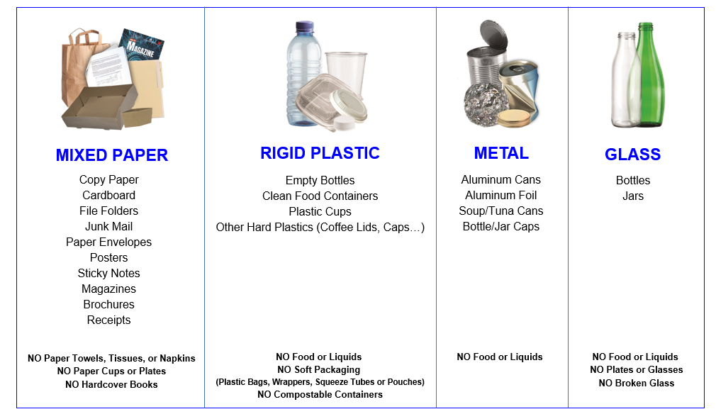 Recycling guide