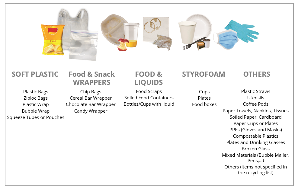 Trash guide